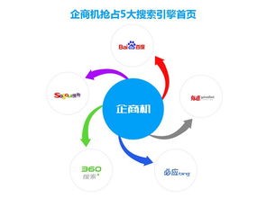 中萬網(wǎng)絡(luò)企商機 助力企業(yè)轉(zhuǎn)型，抓住互聯(lián)網(wǎng)營銷新機遇