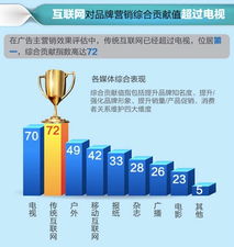 互聯(lián)網(wǎng)銷售 開啟創(chuàng)業(yè)新篇章