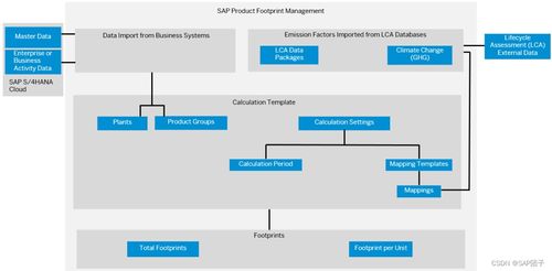 團子雜記 SAP可持續(xù)化發(fā)展解決方案之產(chǎn)品碳足跡管理（PFM）在酒店管理中的應用