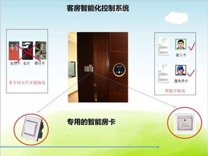 酒店客房智能化控制系統(tǒng)與餐飲管理基礎知識