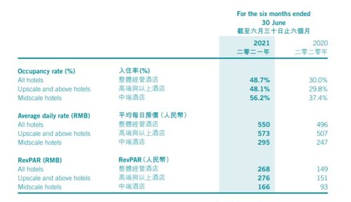 接替萬達，這家公司拿到融創的酒店管理大單；什么來頭？